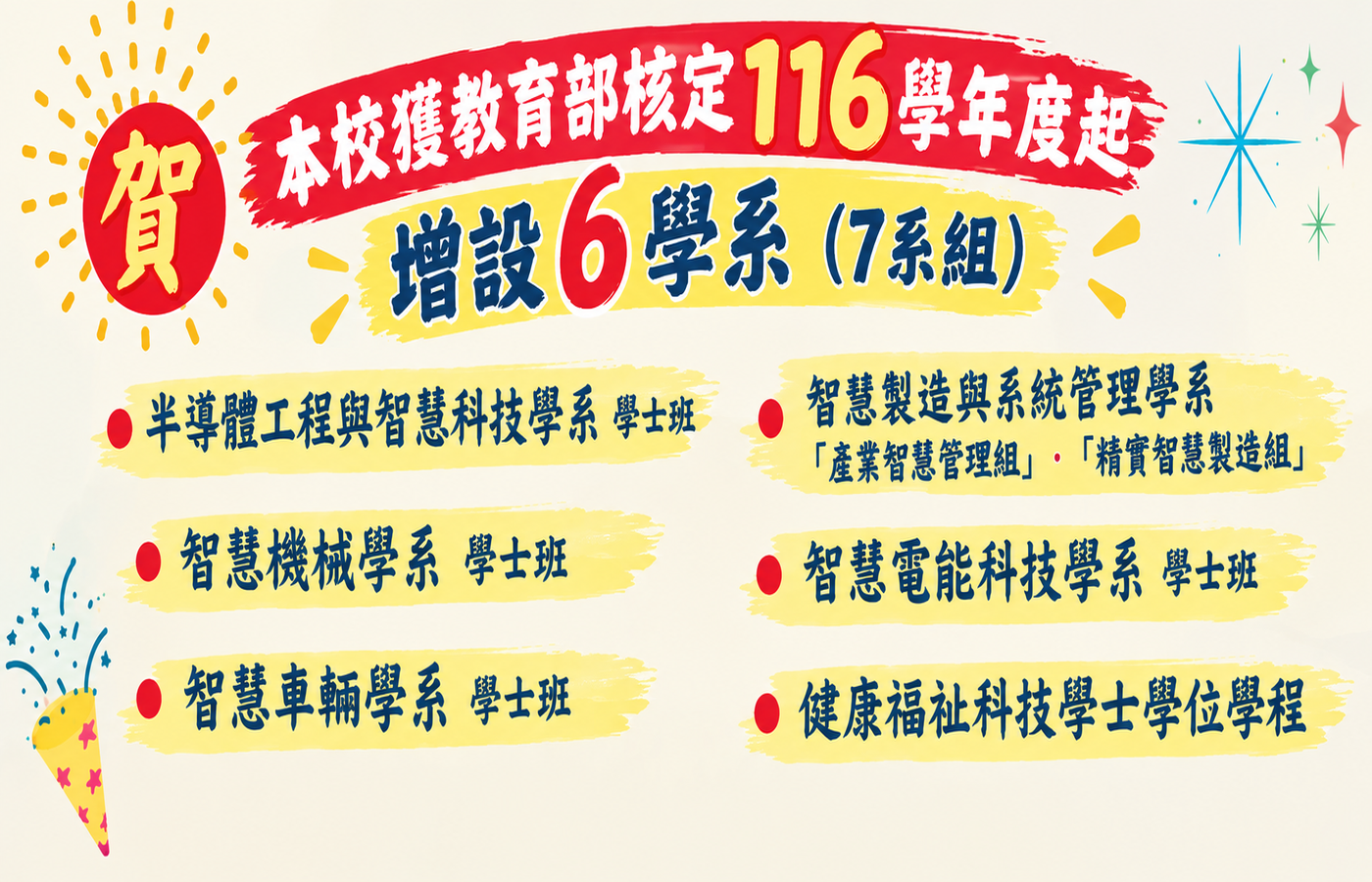 116增設學系紅榜